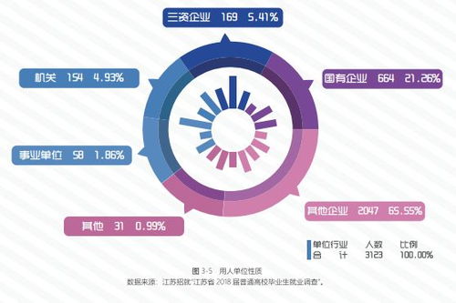 南京审计大学2018届本科毕业生就业质量报告 近4成从事金融商务服务，月薪5203元，金融后台服务成新亮点
