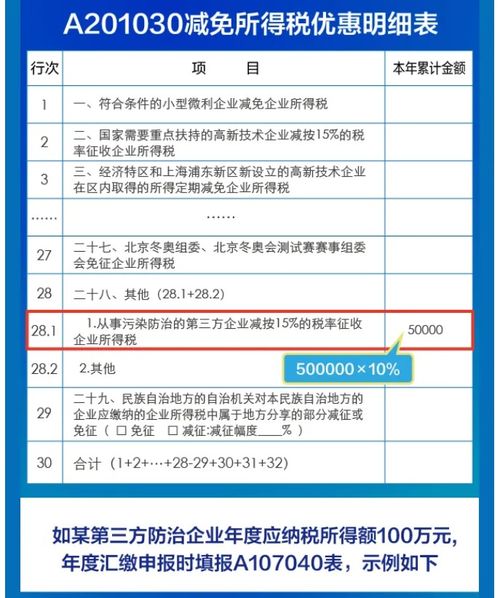 一图读懂 从事污染防治的第三方企业可享受哪些专项企业所得税优惠